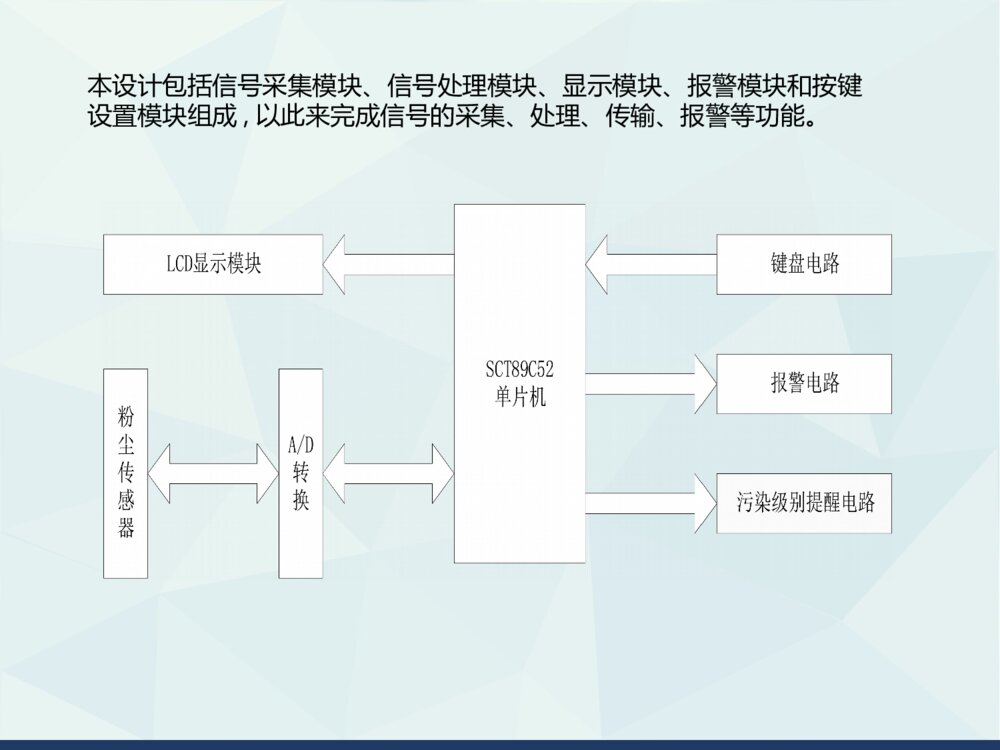基于单片机的空气质量检测系统设计答辩ppt制作下载7