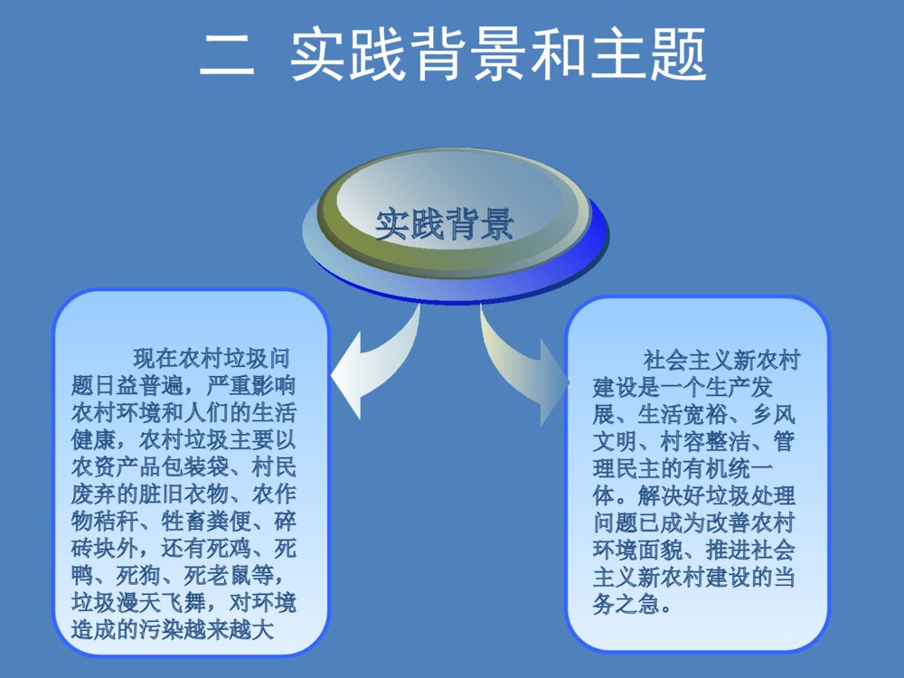 暑期社会实践方案设计答辩稿PPT课件下载2