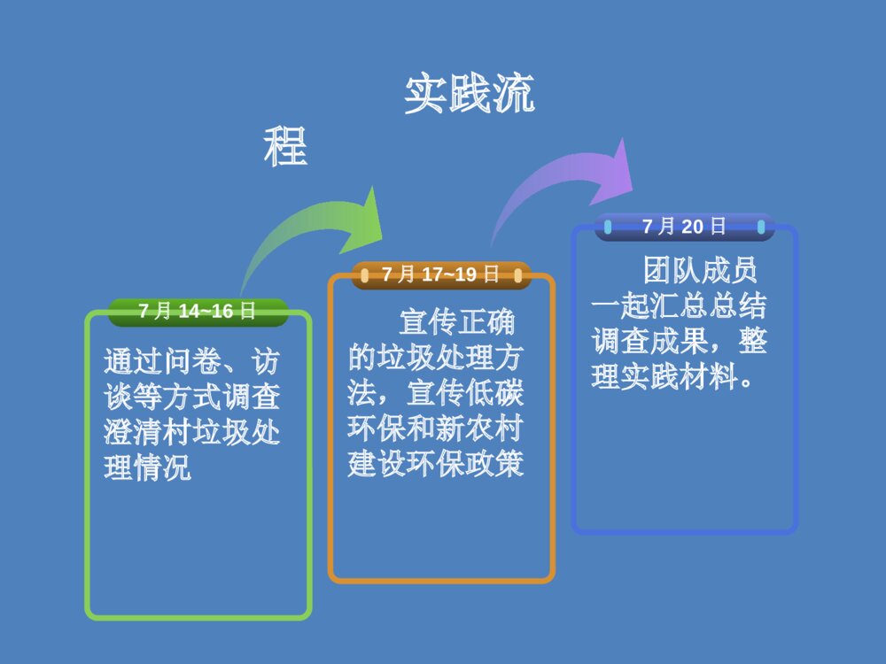 暑期社会实践方案设计答辩稿PPT课件下载7