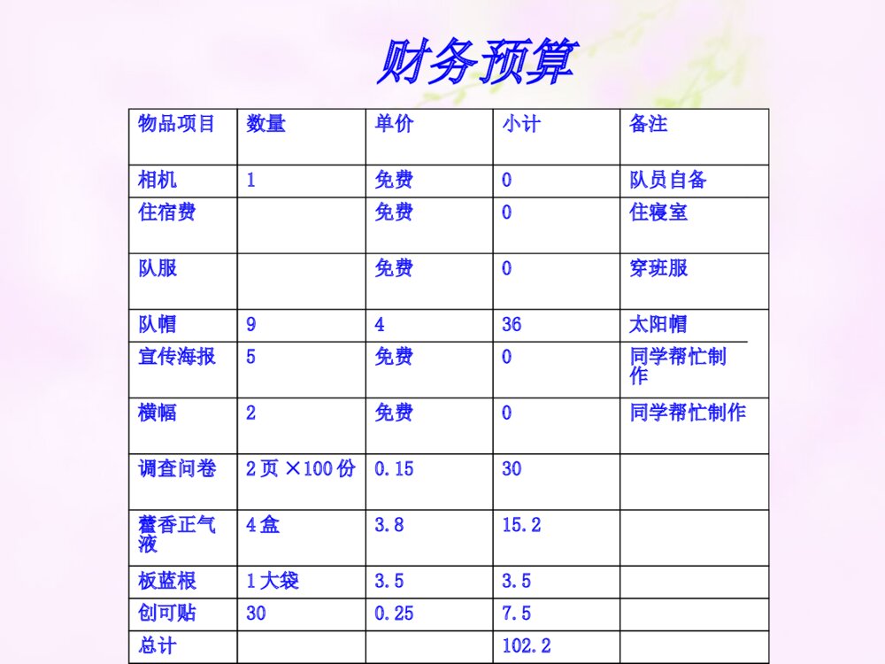 暑期社会实践方案设计答辩稿PPT课件下载8