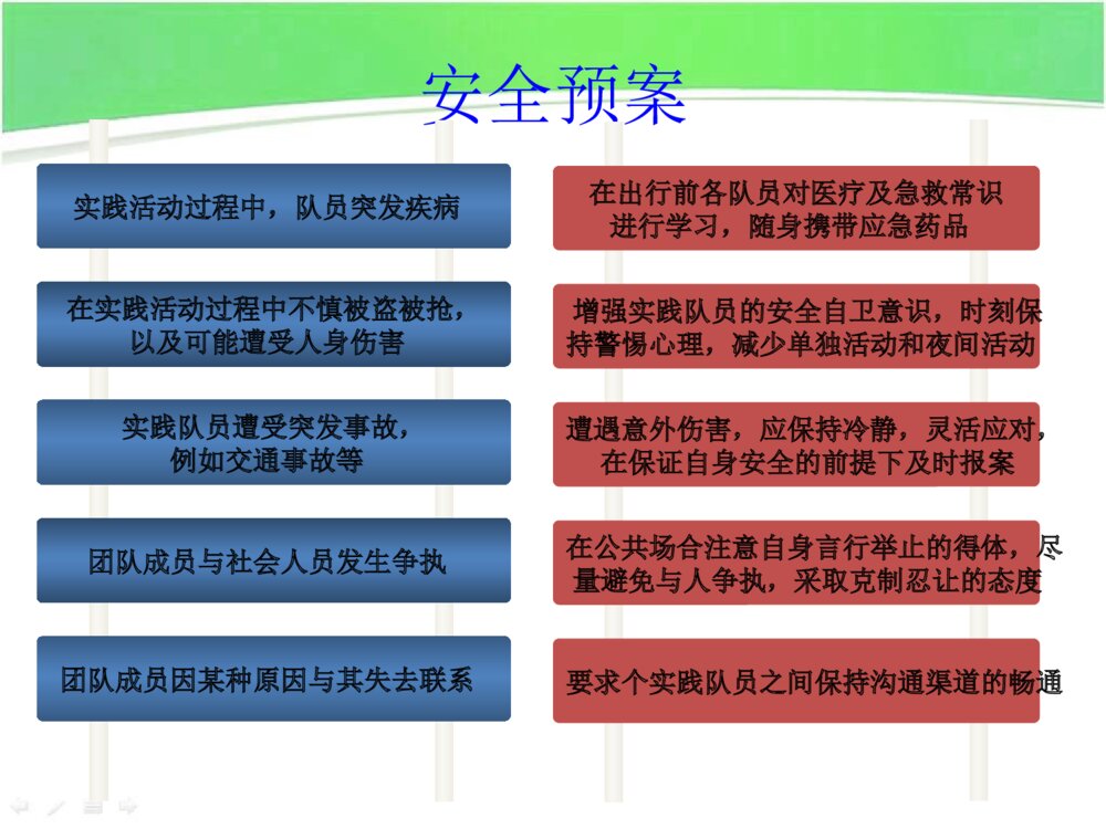 暑期社会实践方案设计答辩稿PPT课件下载9