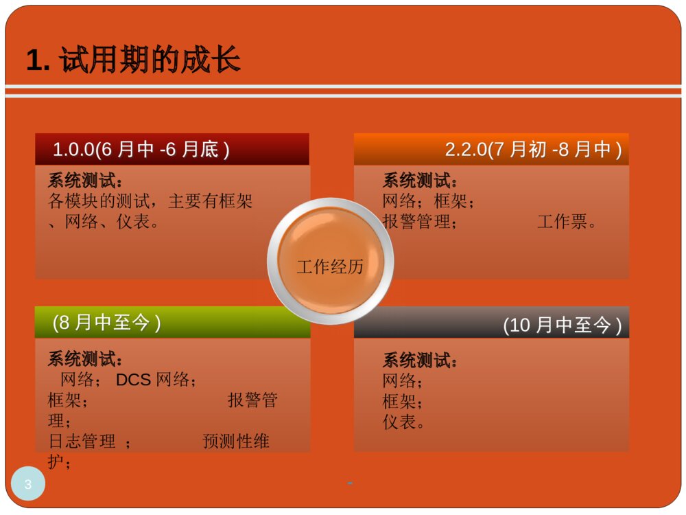 工作转正答辩ppt课件下载3