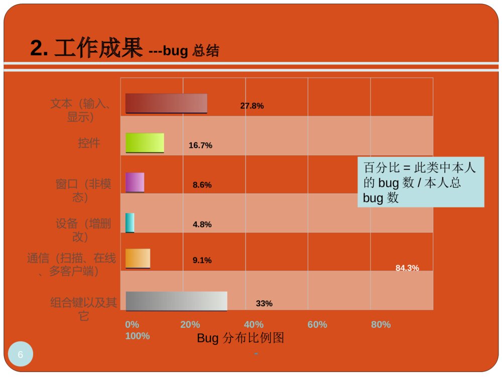 工作转正答辩ppt课件下载6