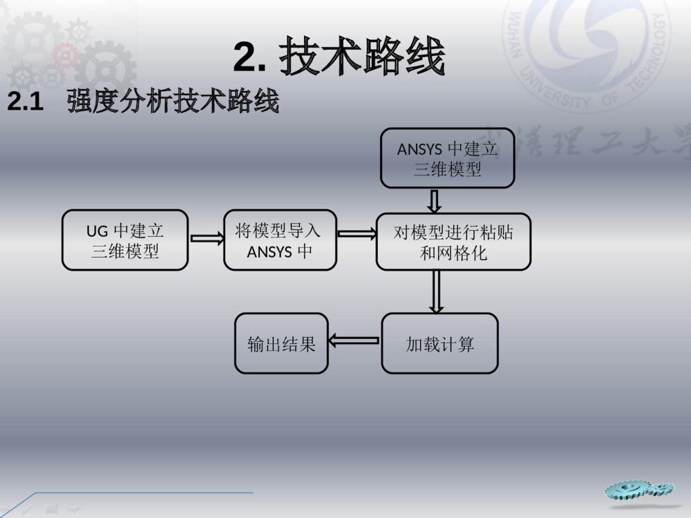 ANSYS工程领域武汉理工大学毕业答辩PPT课件下载5
