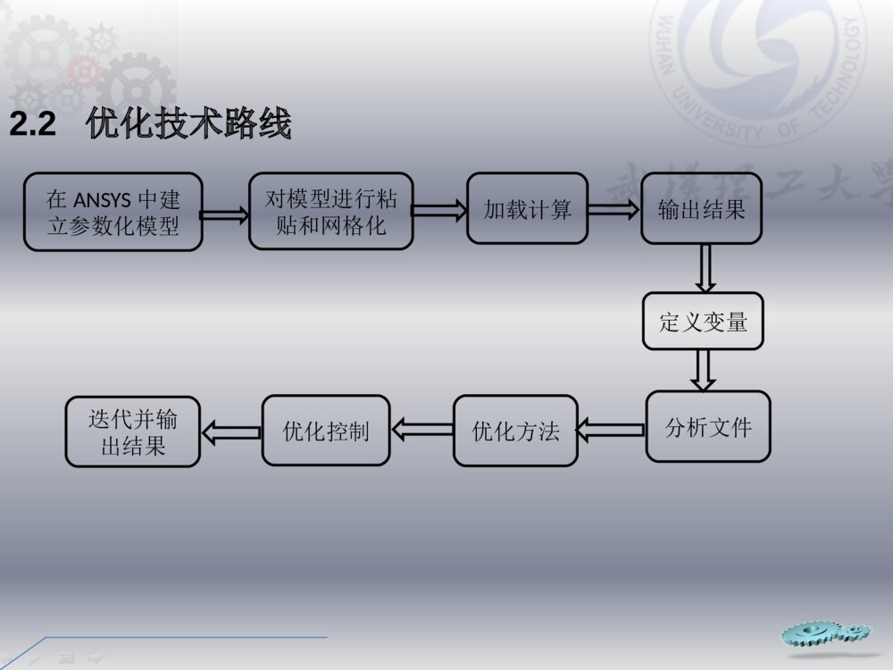 ANSYS工程领域武汉理工大学毕业答辩PPT课件下载6