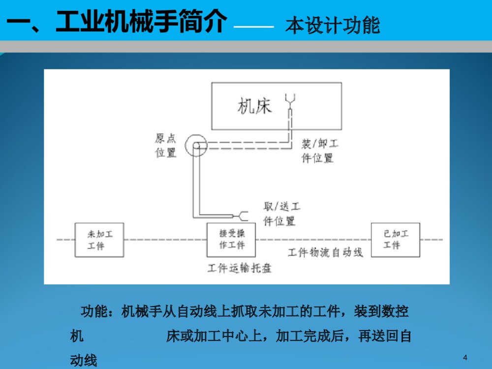 工业机械手相关答辩ppt下载4