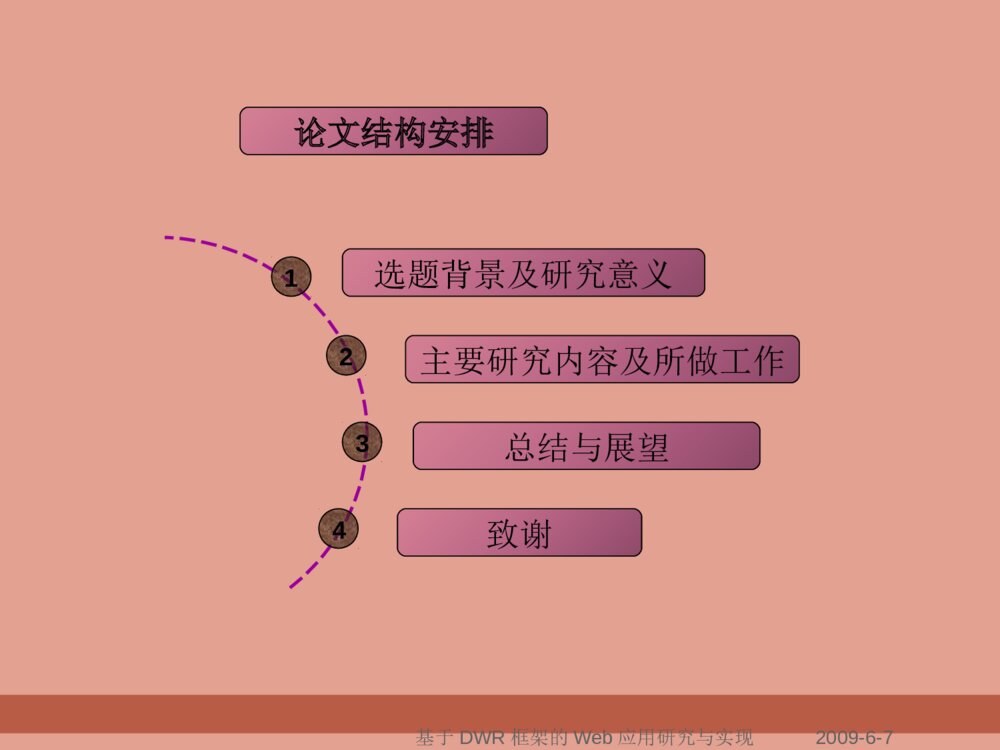 典型废水处理工艺设计毕业答辩ppt范文下载2