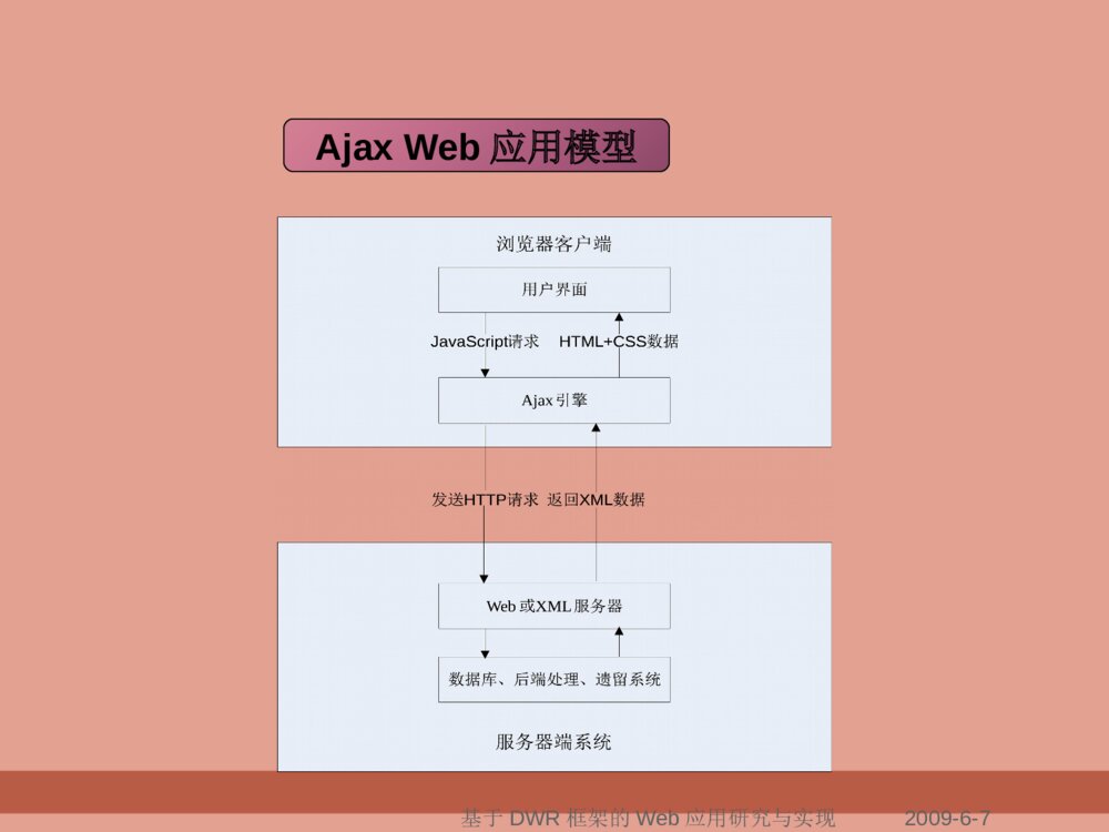 典型废水处理工艺设计毕业答辩ppt范文下载6