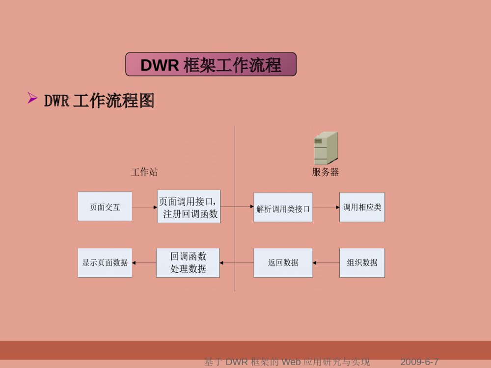 典型废水处理工艺设计毕业答辩ppt范文下载7