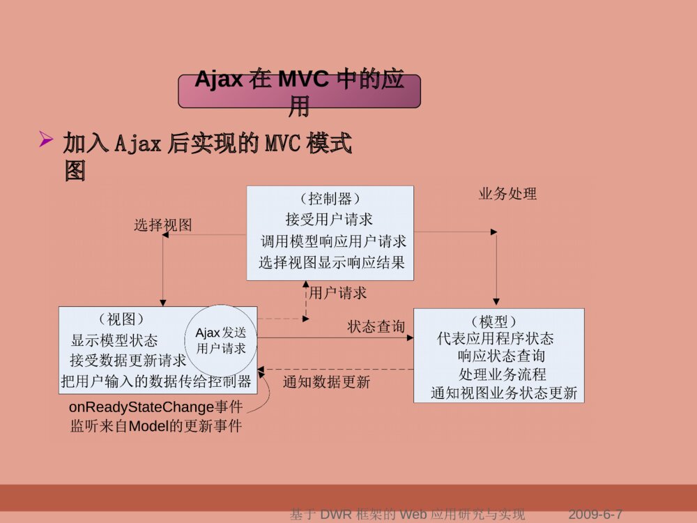 典型废水处理工艺设计毕业答辩ppt范文下载10