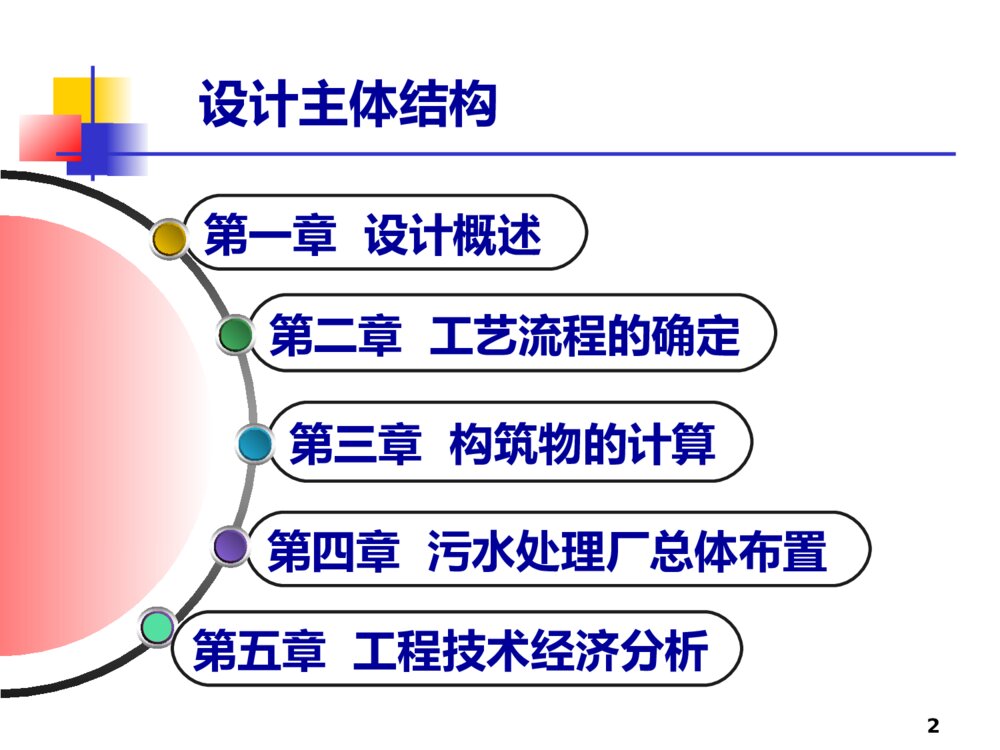 典型废水处理工艺设计毕业答辩ppt下载2