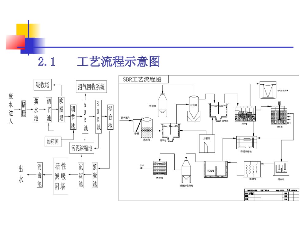 典型废水处理工艺设计毕业答辩ppt下载6