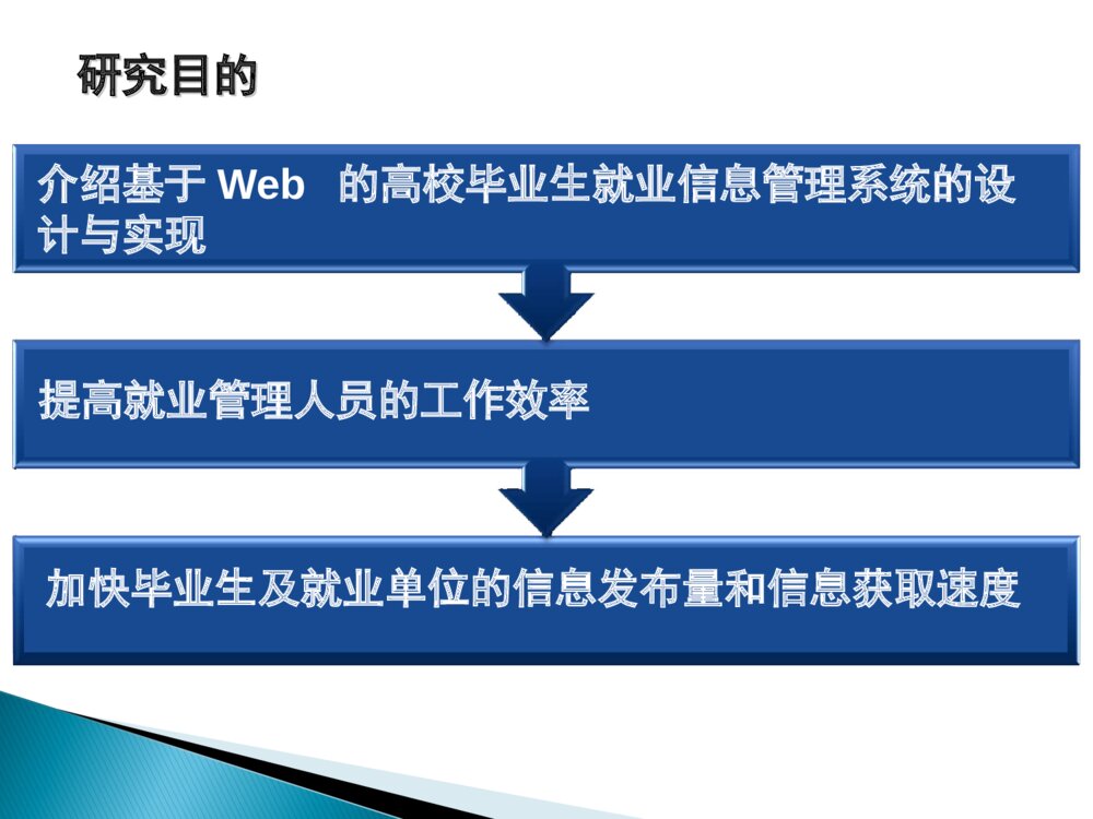 计算机系毕业生就业信息管理系统毕业答辩ppt课件下载4