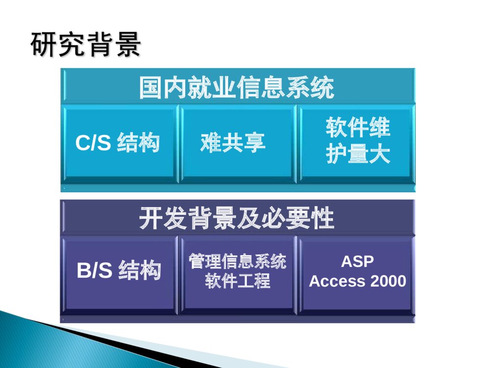 计算机系毕业生就业信息管理系统毕业答辩ppt课件下载5