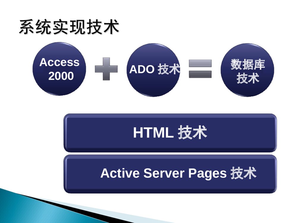 计算机系毕业生就业信息管理系统毕业答辩ppt课件下载6