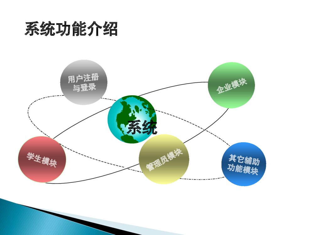 计算机系毕业生就业信息管理系统毕业答辩ppt课件下载7