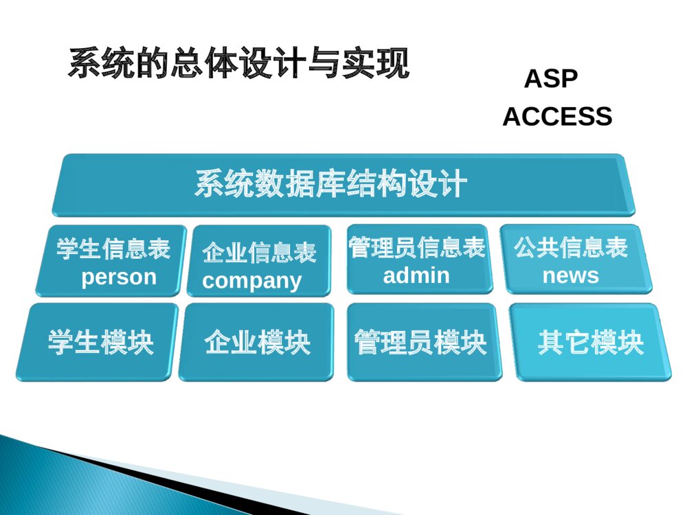 计算机系毕业生就业信息管理系统毕业答辩ppt课件下载9