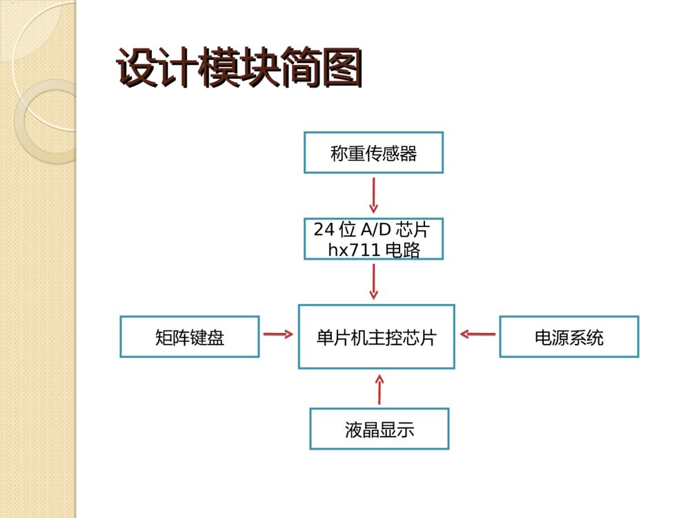 基于单片机的电子秤设计答辩PPT课件下载4