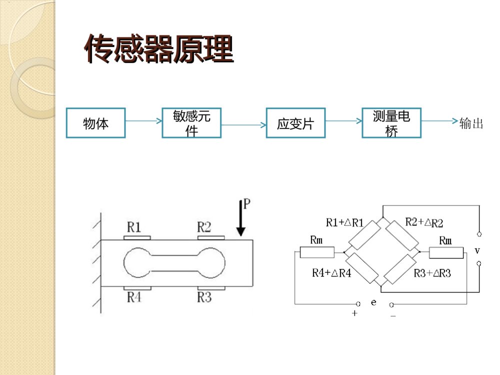 基于单片机的电子秤设计答辩PPT课件下载6