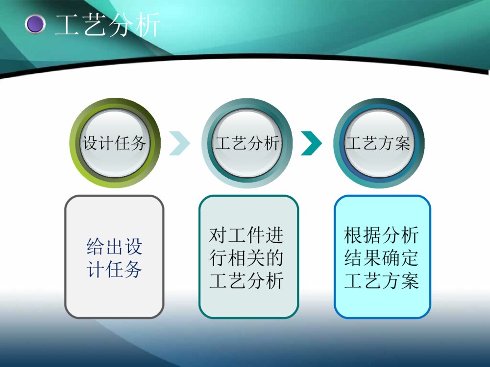 冲压模毕业答辩ppt课件下载3