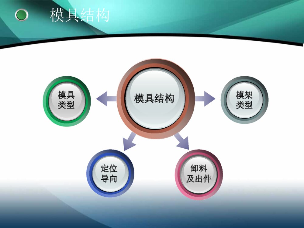 冲压模毕业答辩ppt课件下载7