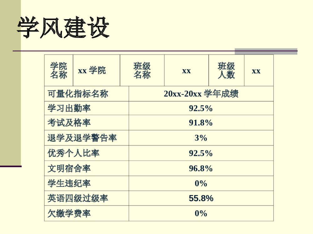 先进班集体答辩申报PPT课件下载5