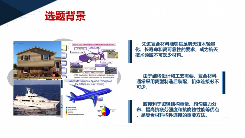 FBG传感特性研究硕士生答辩ppt下载4