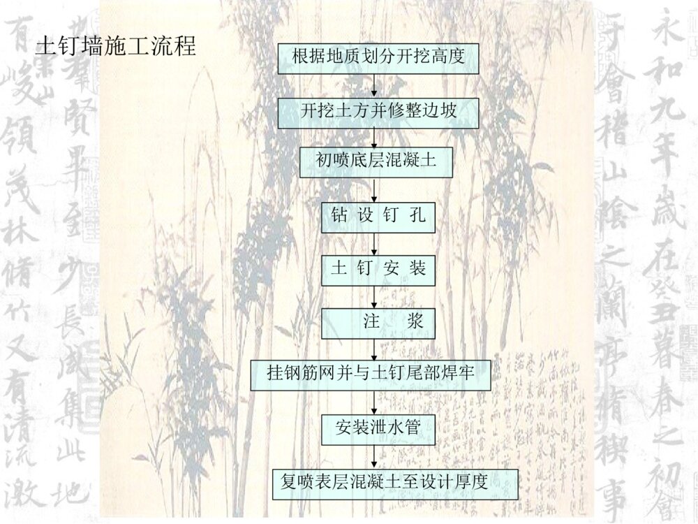 土木工程基坑实习生产实习答辩PPT课件下载5