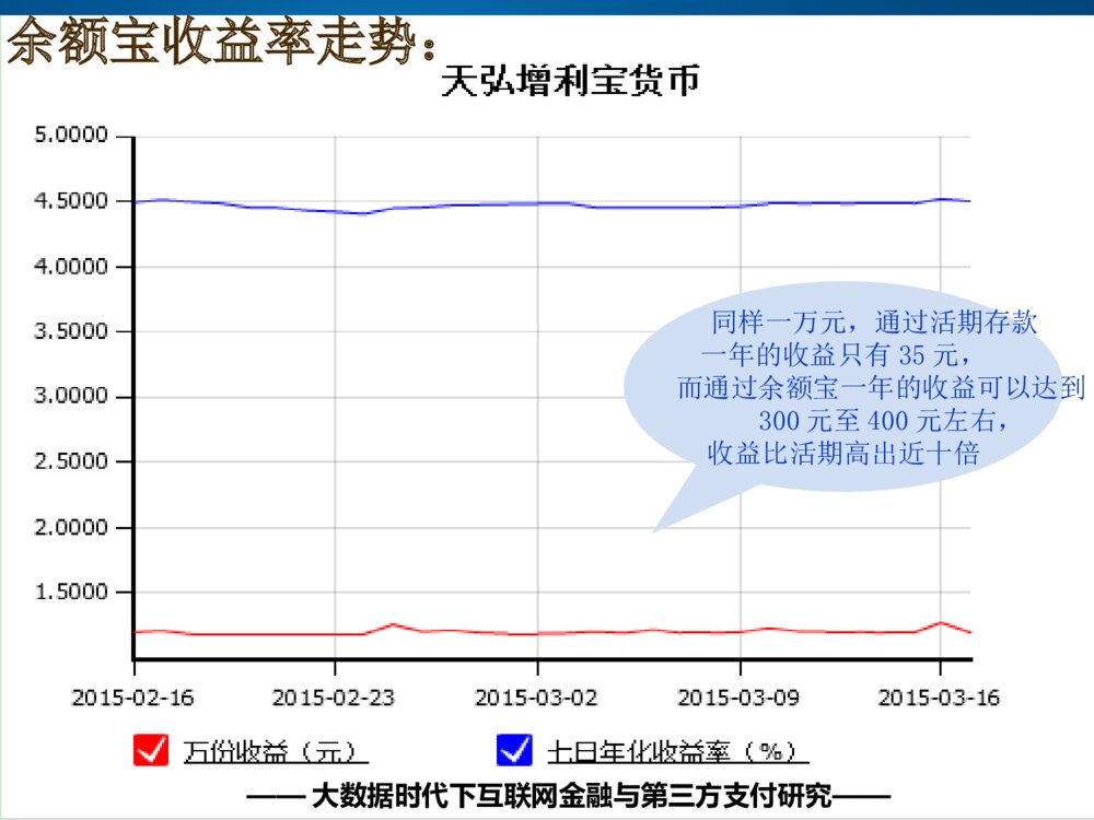 互联网金融科创终期答辩PPT课件下载3