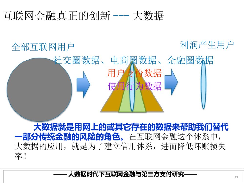 互联网金融科创终期答辩PPT课件下载7