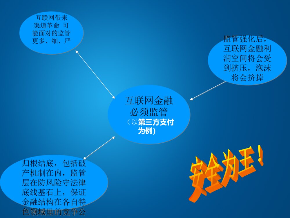 互联网金融科创终期答辩PPT课件下载8