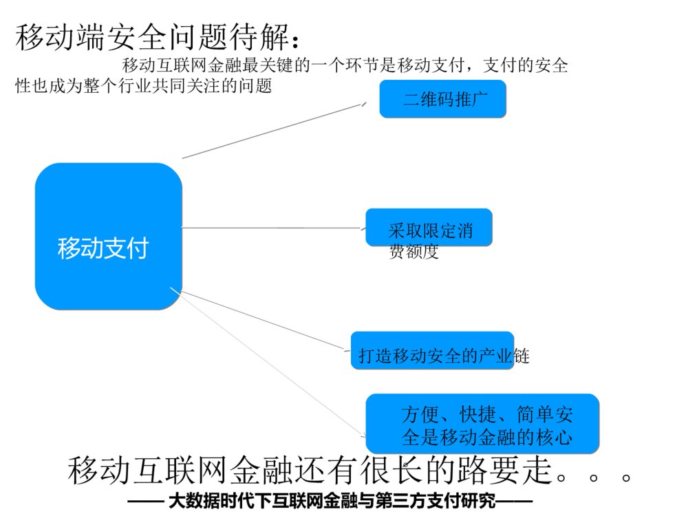 互联网金融科创终期答辩PPT课件下载10