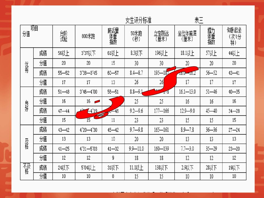 成绩考评系统国家大学生创新创业项目答辩PPT课件下载5