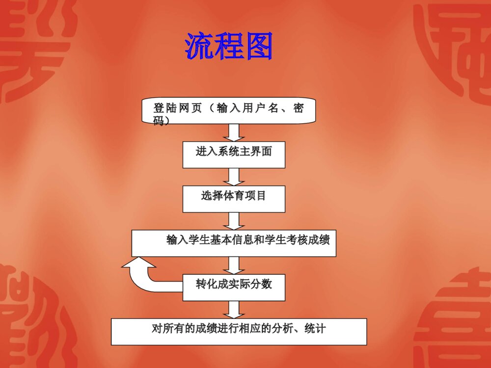 成绩考评系统国家大学生创新创业项目答辩PPT课件下载9