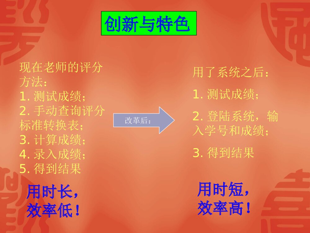 成绩考评系统国家大学生创新创业项目答辩PPT课件下载10