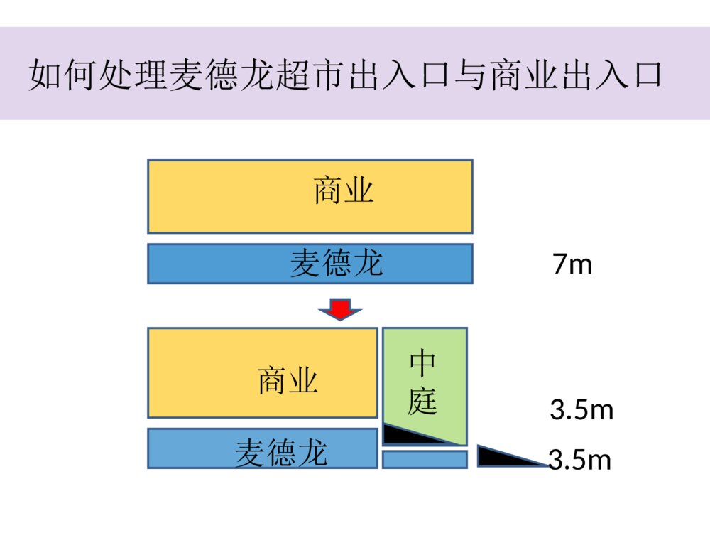 麦德龙超市及商场方案设计建筑学毕业设计答辩PPT课件下载9