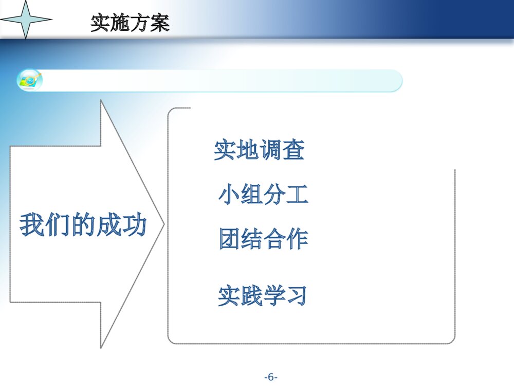 井盖为什么是圆的项目答辩ppt课件下载6