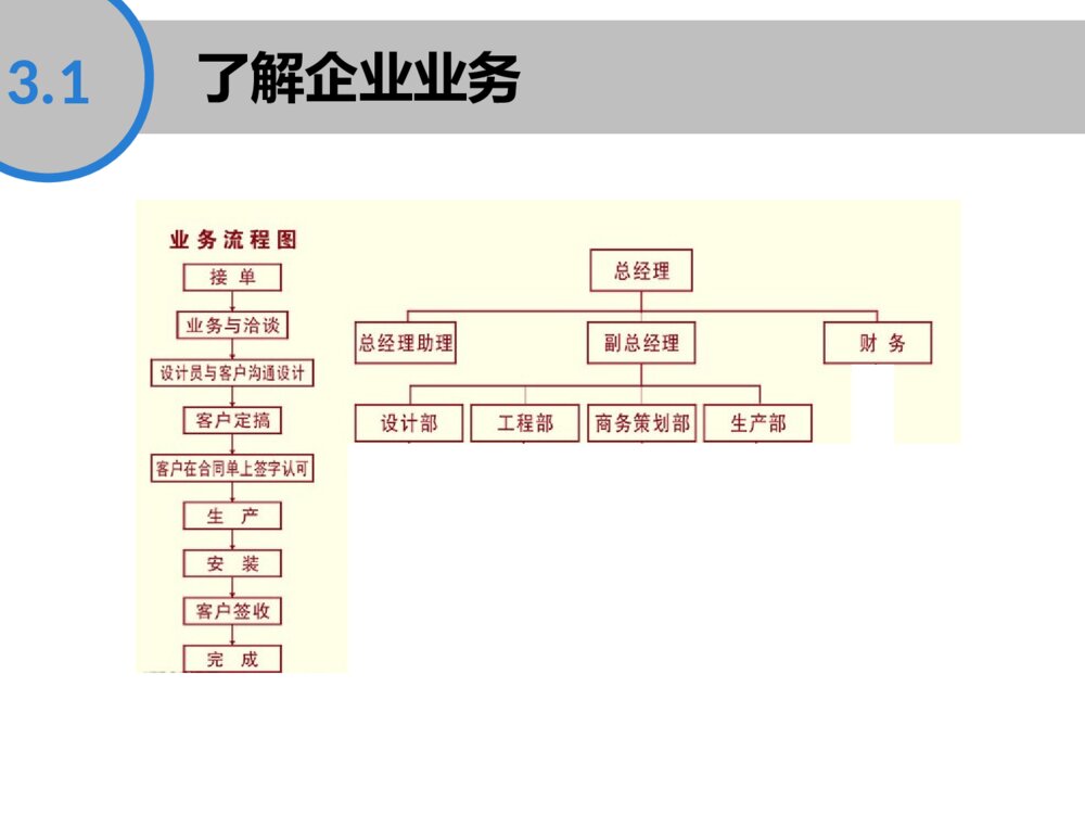 毕业实习答辩PPT课件下载7