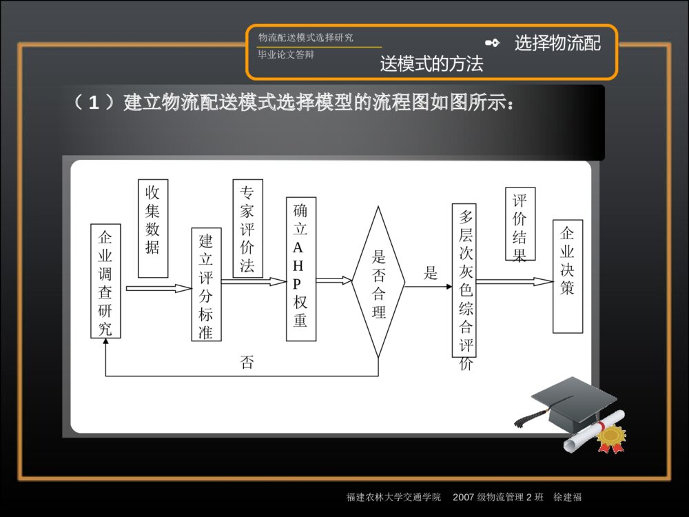 物流配送模式选择研究毕业答辩ppt内容下载8