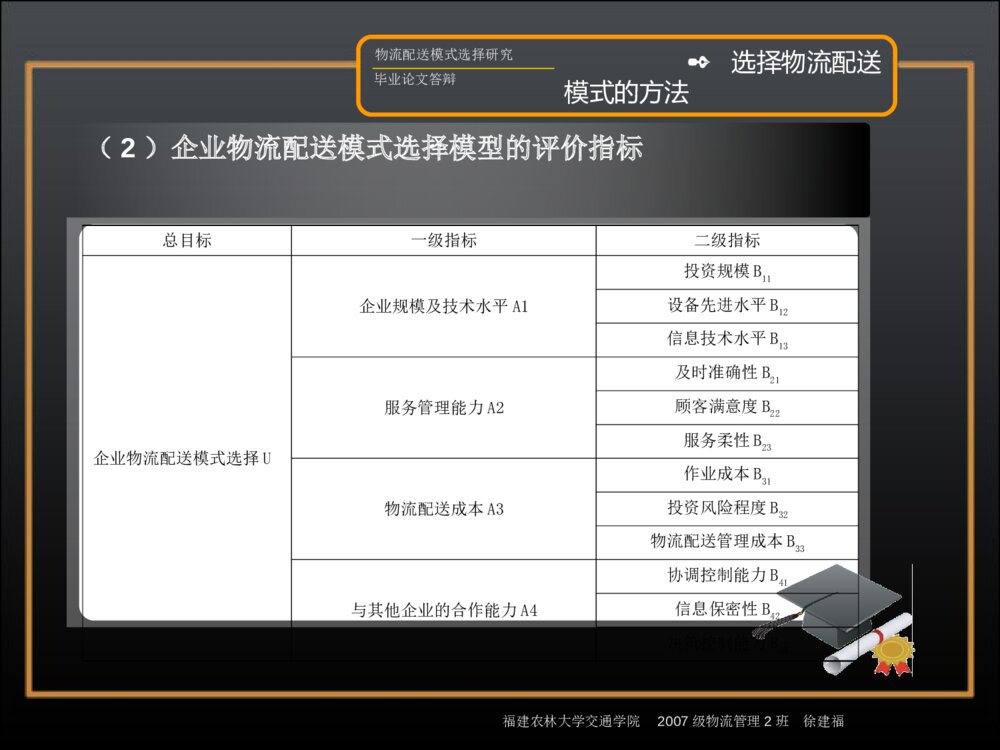 物流配送模式选择研究毕业答辩ppt内容下载9
