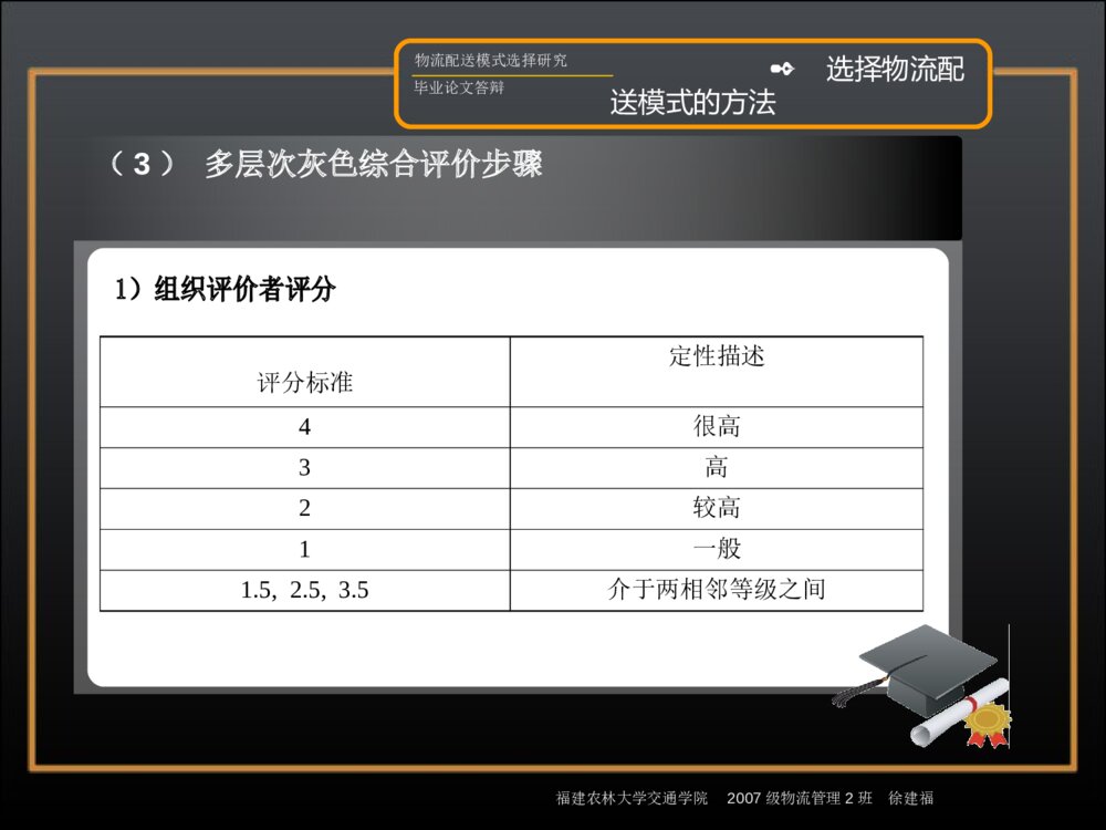 物流配送模式选择研究毕业答辩ppt内容下载10