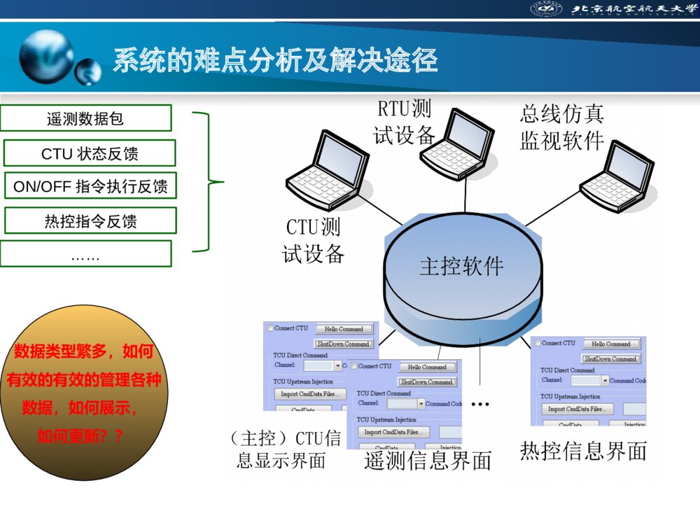 关于北京航空航天大学毕业答辩ppt课件下载10