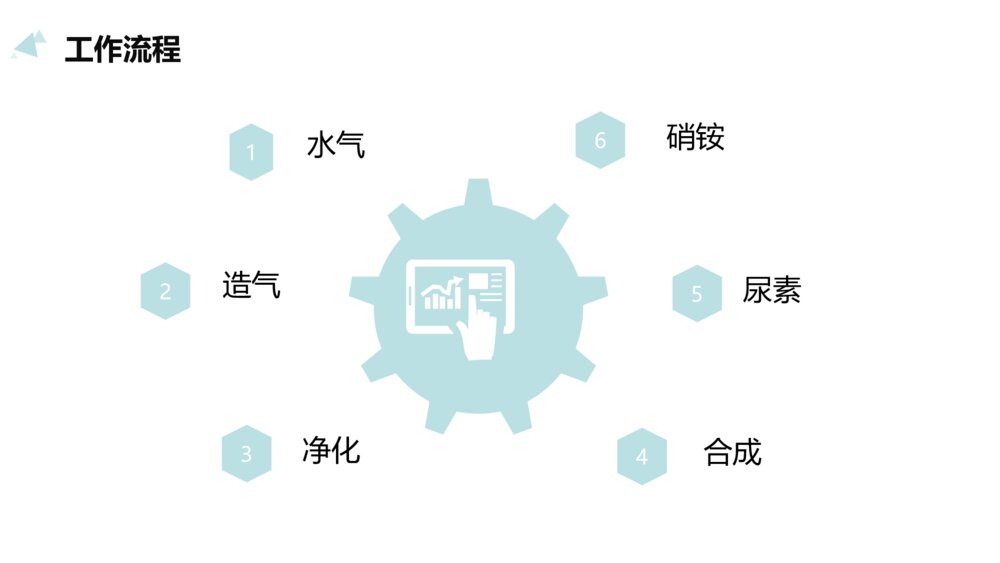 金万泰化工生产实习答辩PPT课件下载4