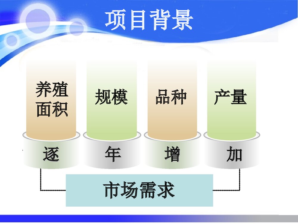 挑战杯创业大赛答辩ppt课件下载4