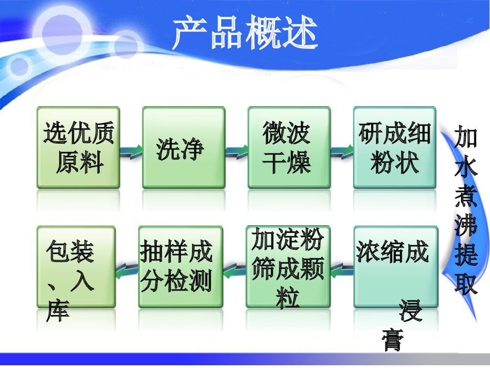 挑战杯创业大赛答辩ppt课件下载10