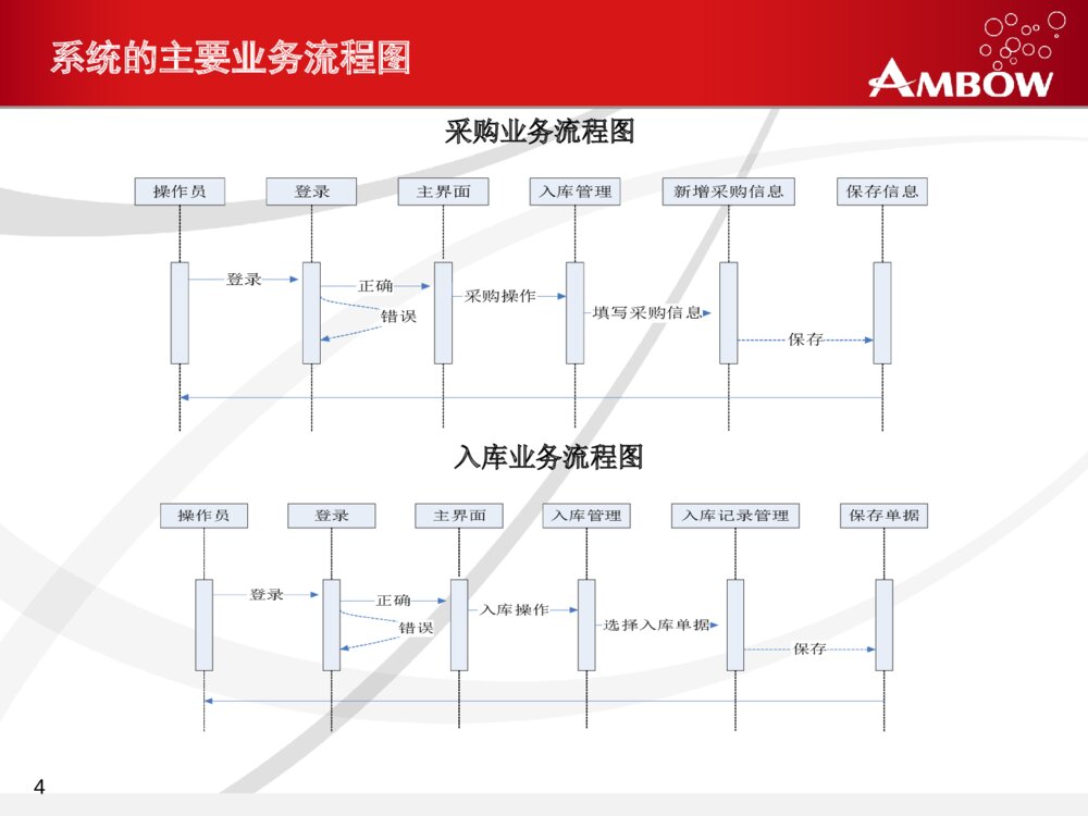 软件工程毕业设计答辩PPT课件下载4