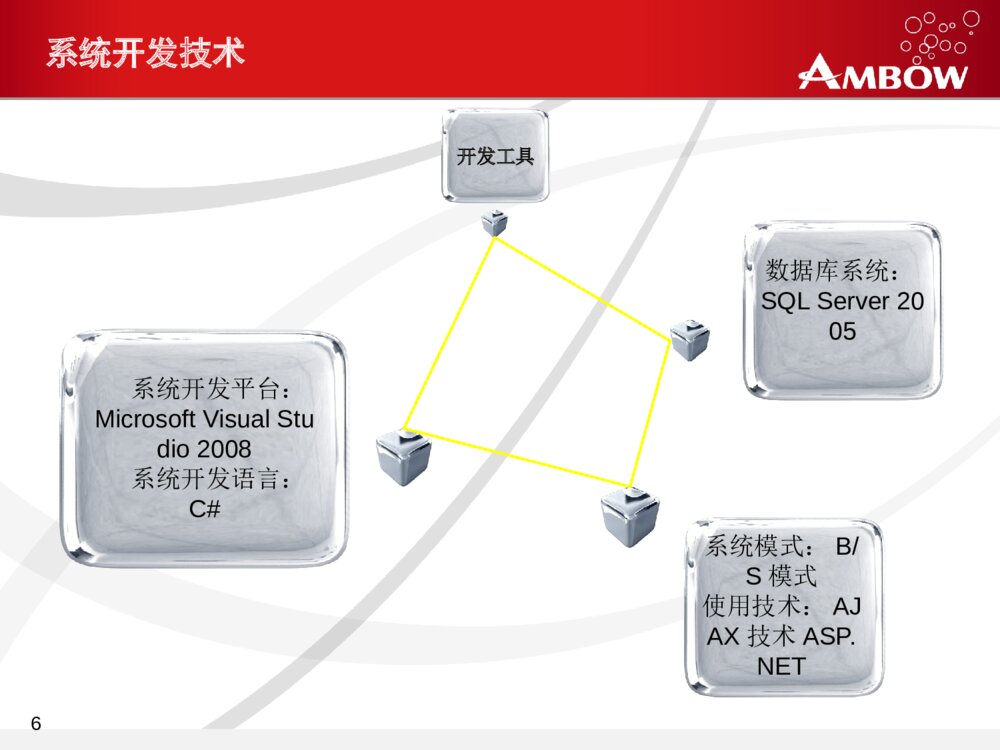 软件工程毕业设计答辩PPT课件下载6