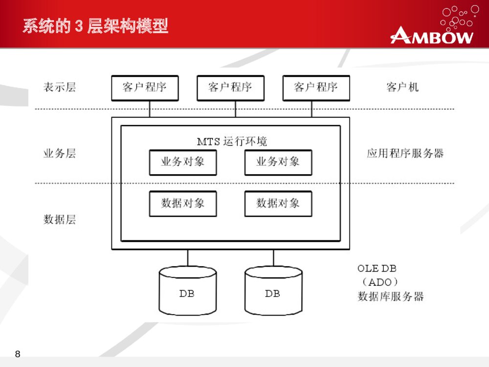 软件工程毕业设计答辩PPT课件下载8