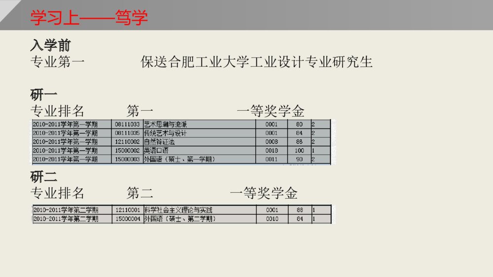 研究生国家奖学金答辩PPT课件下载4