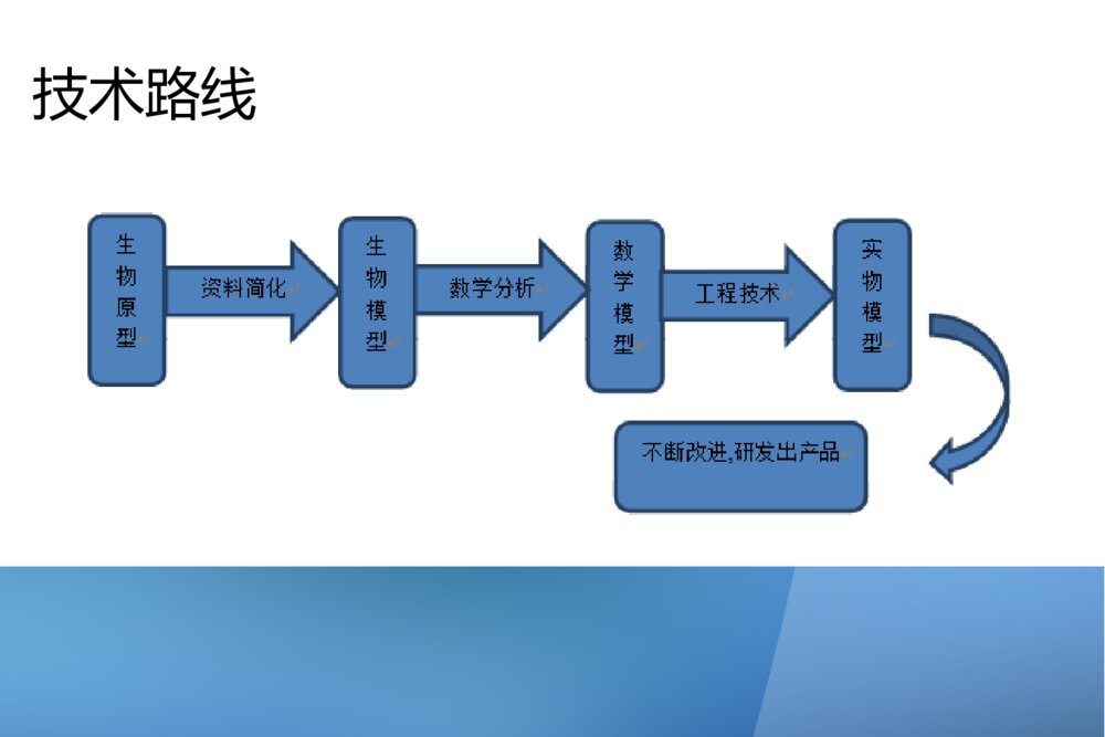 仿生鱼尾摆动海流发电装置研究科研立项答辩ppt下载10